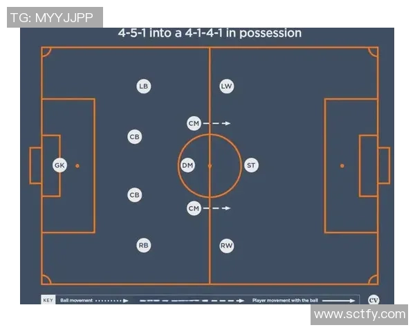 北京足球队的快速转换战术解析与实践探讨
